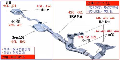 盛通管業(yè)盛通管業(yè)